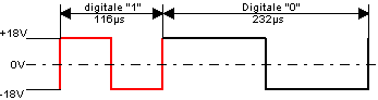 DCC-Protokoll